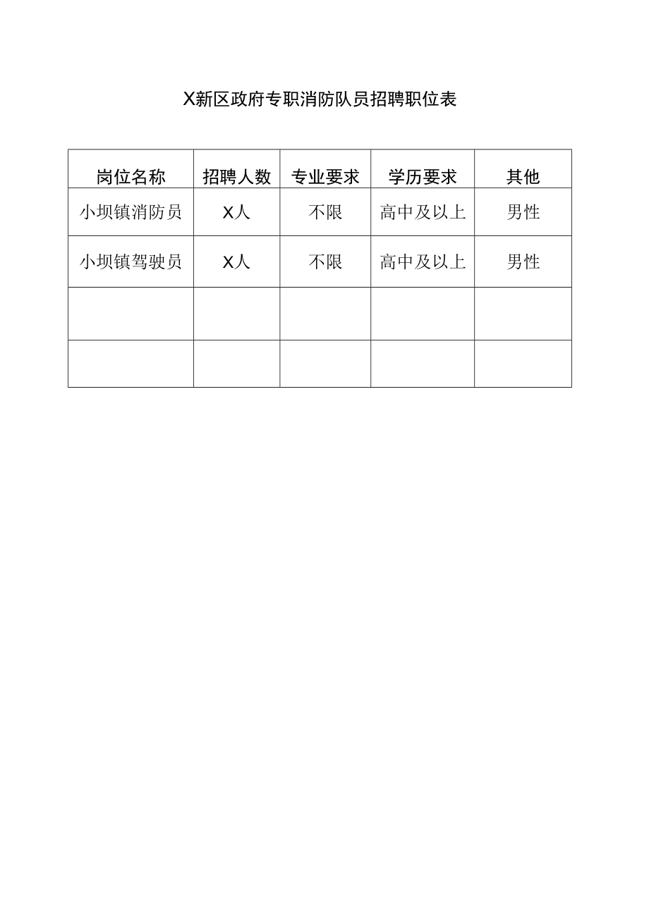 X新区政府专职消防队员招聘职位表.docx_第1页