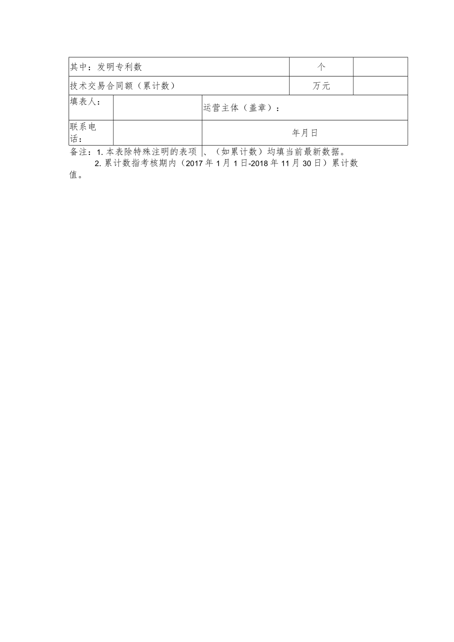 自治区众创空间考核评估申报表.docx_第3页