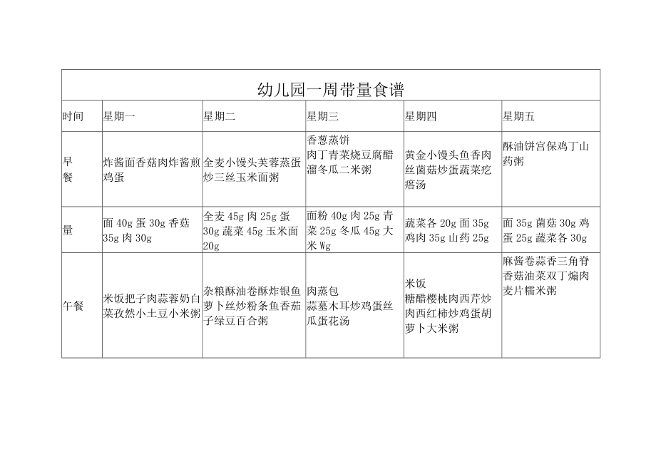 幼儿园一周带量食谱.docx_第1页