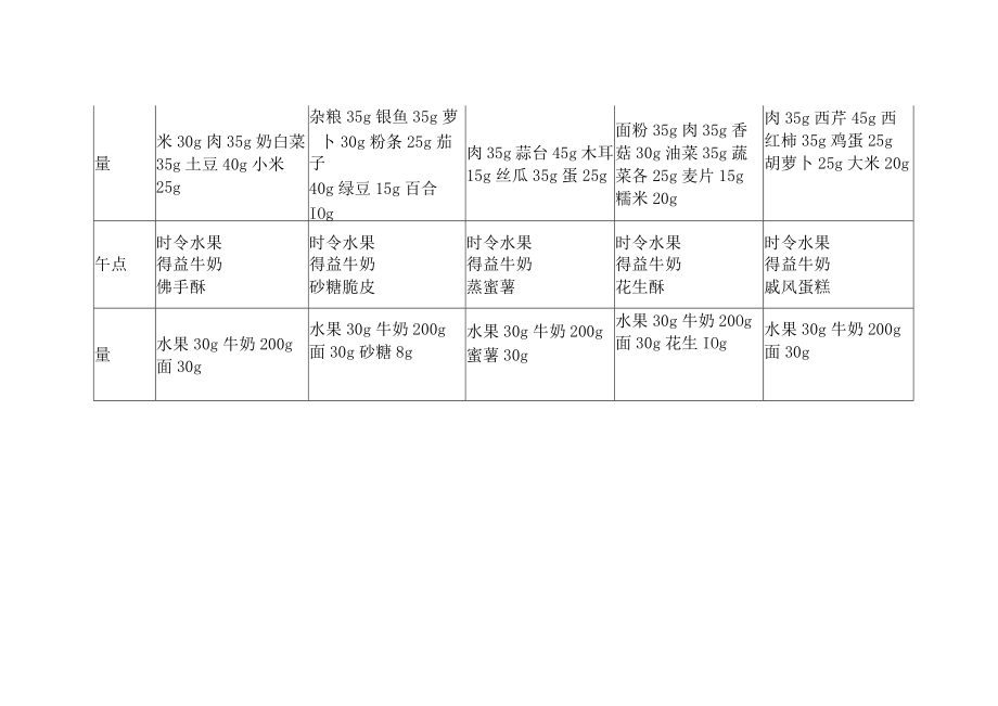 幼儿园一周带量食谱.docx_第2页