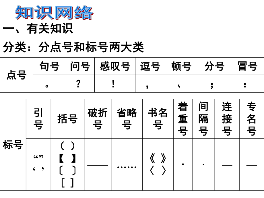 标点符号的用法及正确使用.ppt_第2页