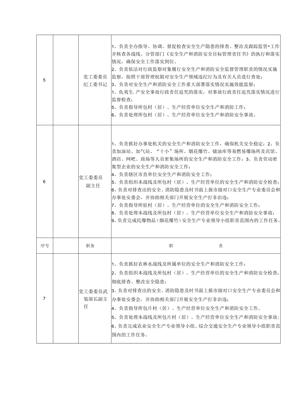 街道办事处安全生产责任制清单.docx_第3页