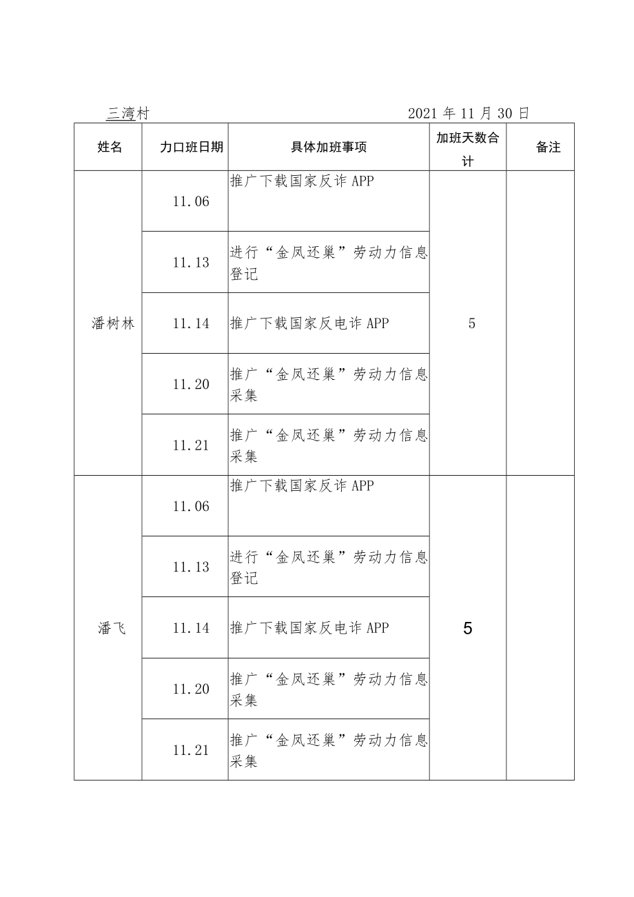 金寨县村干部11月加班天数统计表.docx_第3页