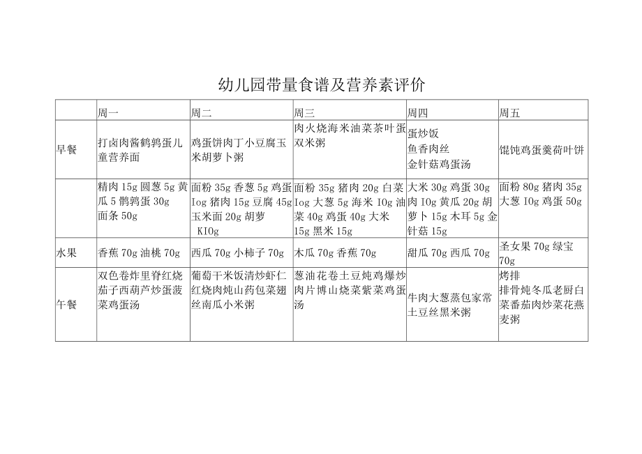 幼儿园带量食谱及营养素评价.docx_第1页