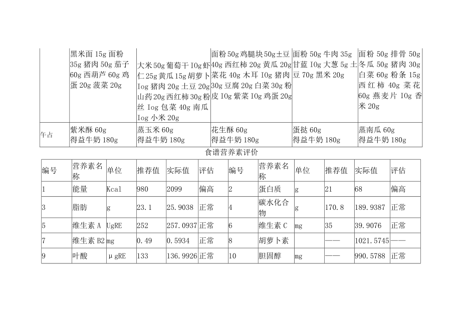 幼儿园带量食谱及营养素评价.docx_第2页