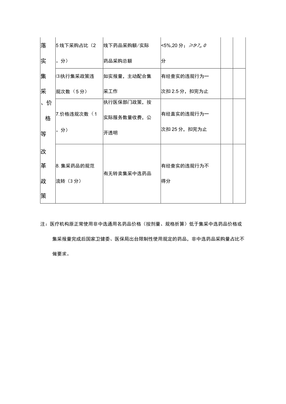 医疗机构考核指标.docx_第2页