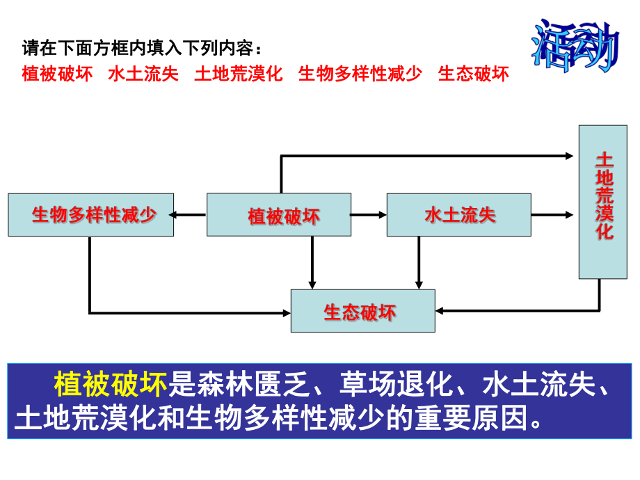 生态环境保护.ppt_第3页