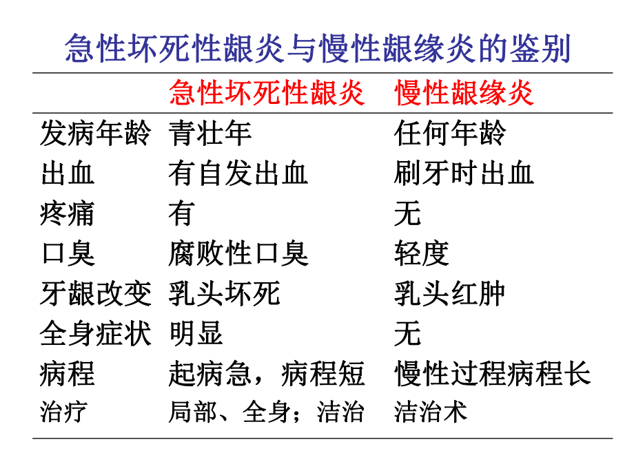 牙周病学知识点.ppt_第1页