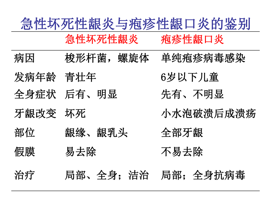 牙周病学知识点.ppt_第2页