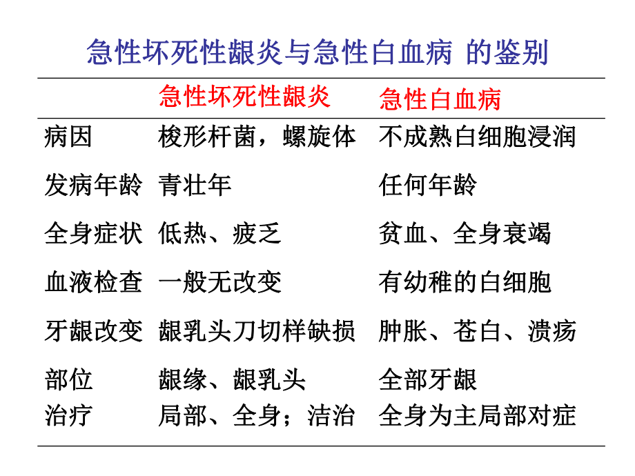 牙周病学知识点.ppt_第3页