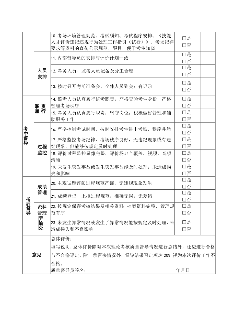 青岛市技能人才评价日常督导情况记录表.docx_第2页