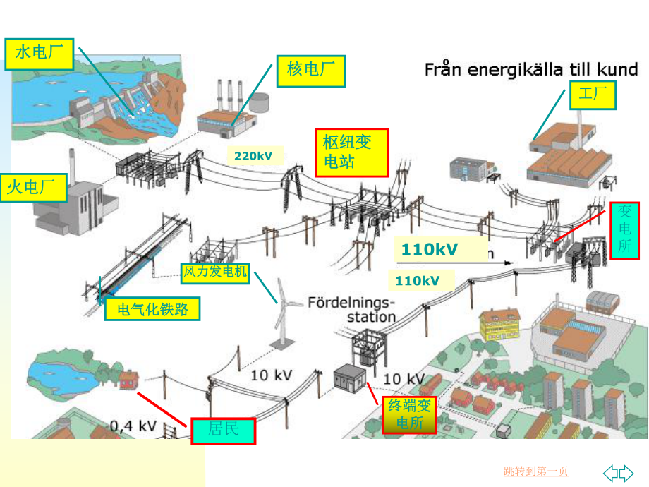 电气培训课件.ppt_第3页