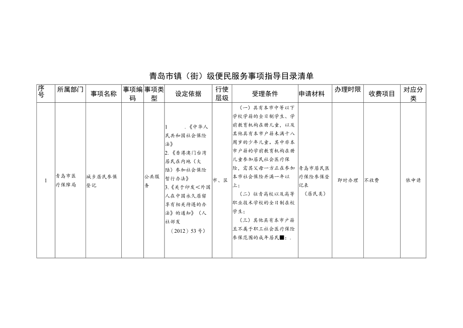 青岛市镇街级便民服务事项指导目录清单.docx_第1页