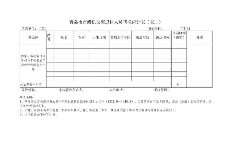 青岛市市级机关离退休人员情况统计表表二.docx_第1页