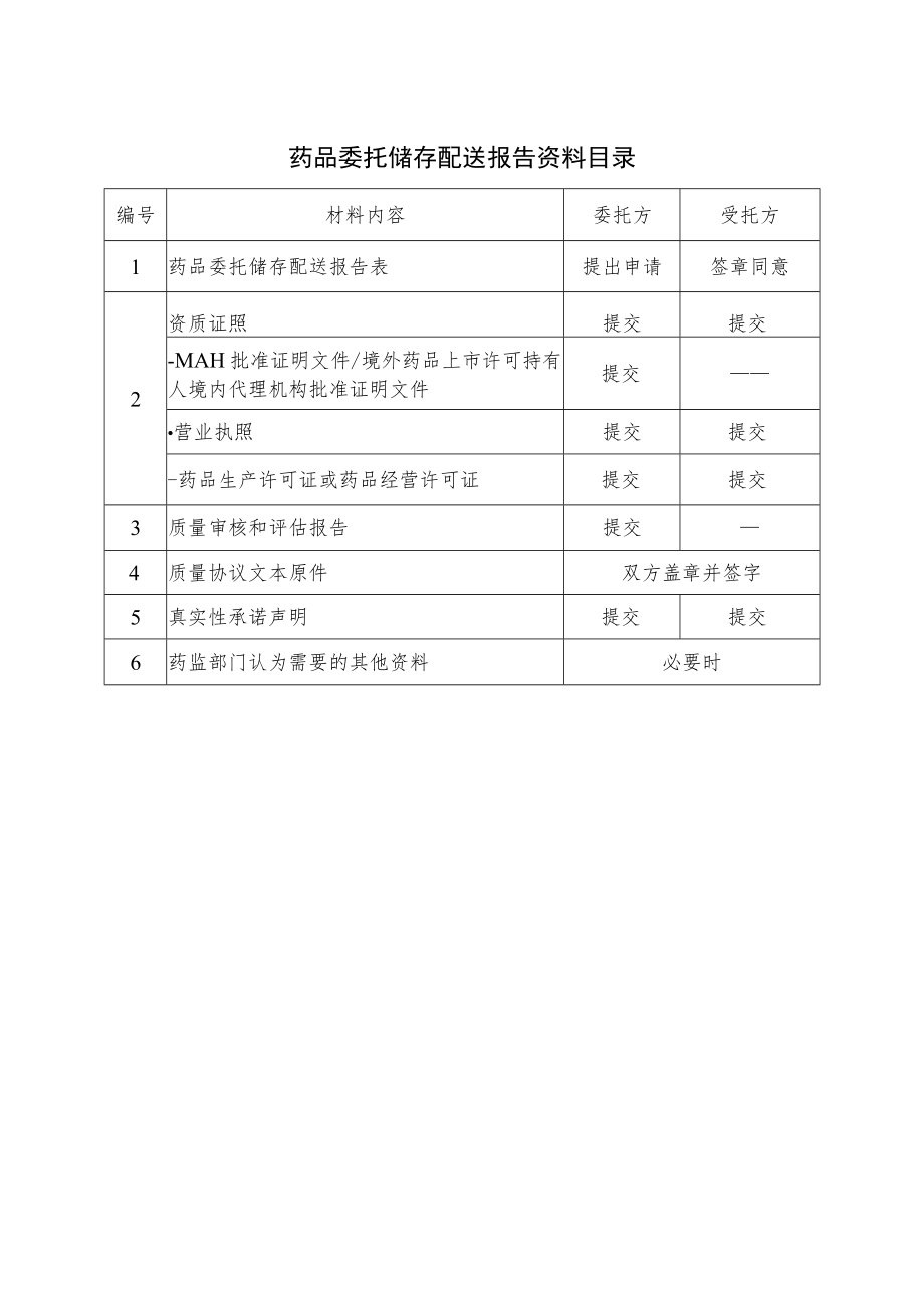 药品上市许可持有人境外药品上市许可持有人境内代理机构药品委托储存配送业务报告资料.docx_第3页