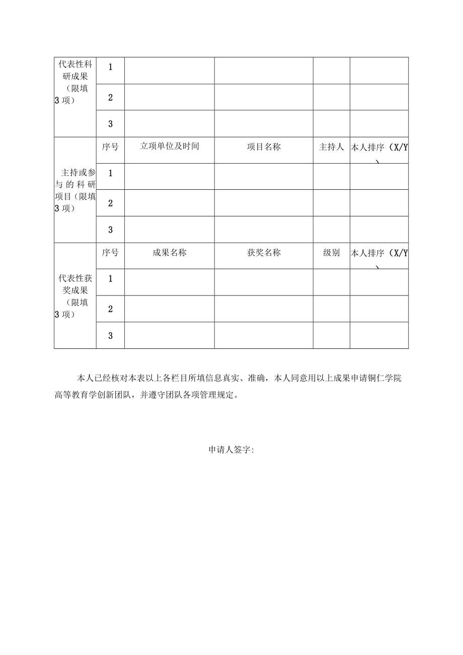 铜仁学院高等教育学创新团队成员申请表.docx_第2页