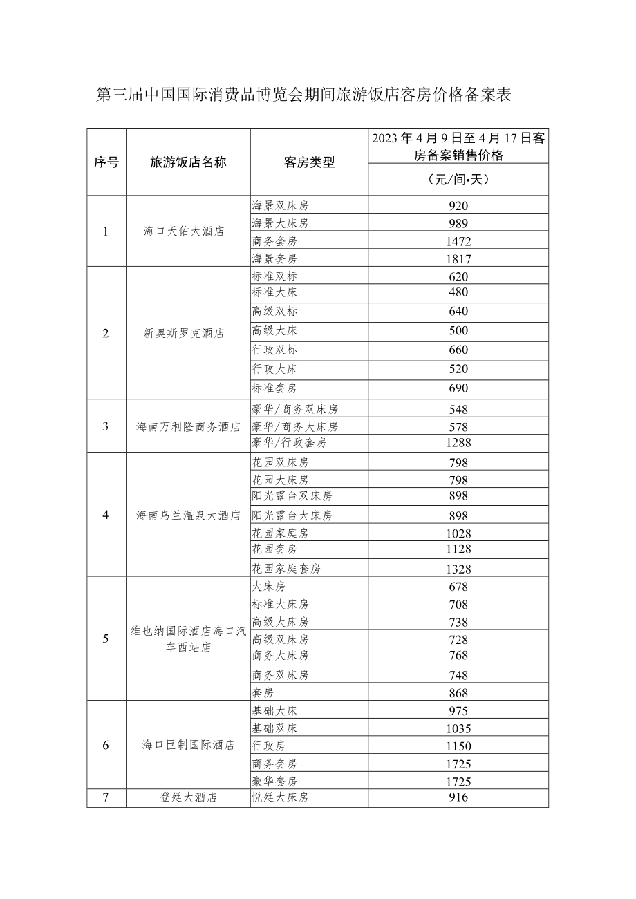 第三届中国国际消费品博览会期间旅游饭店客房价格备案表.docx_第1页