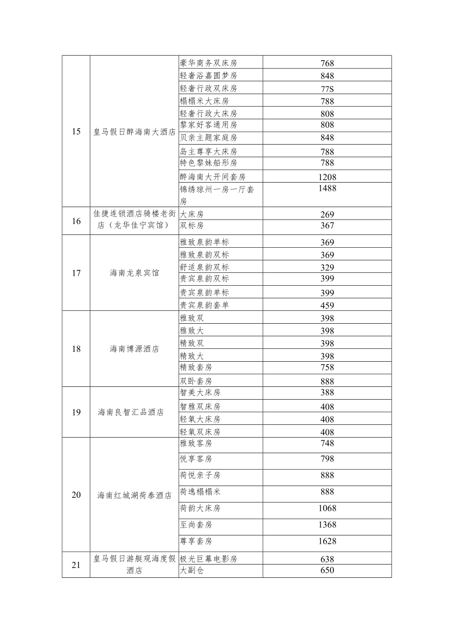 第三届中国国际消费品博览会期间旅游饭店客房价格备案表.docx_第3页