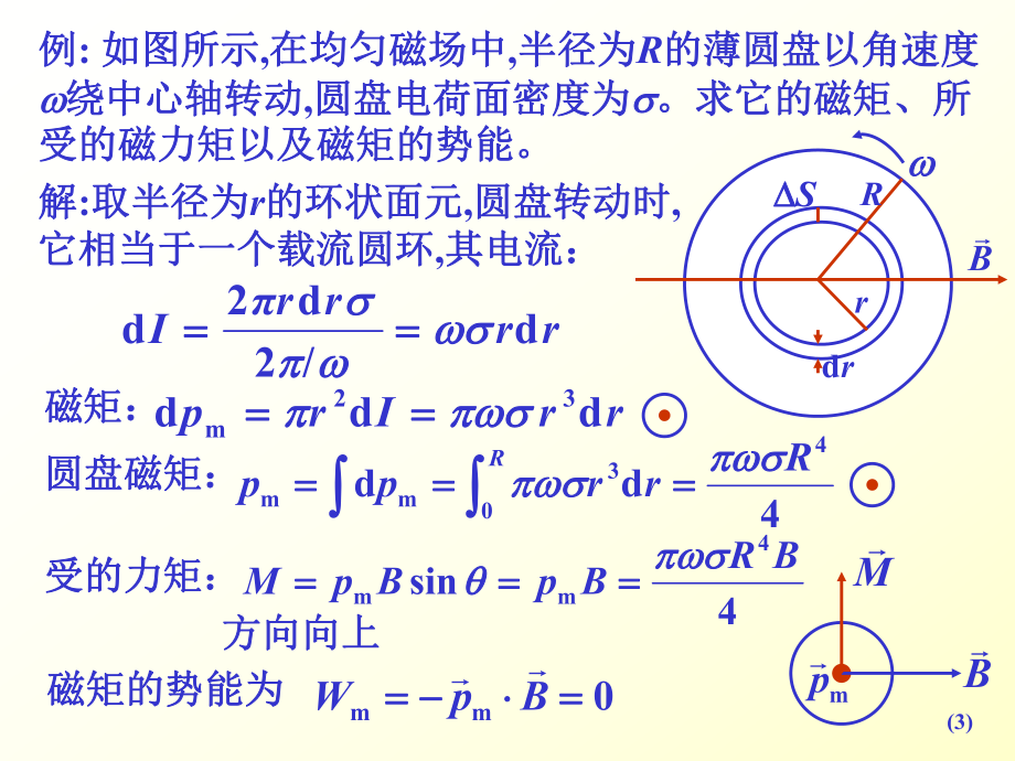 磁场知识点复习.ppt_第3页