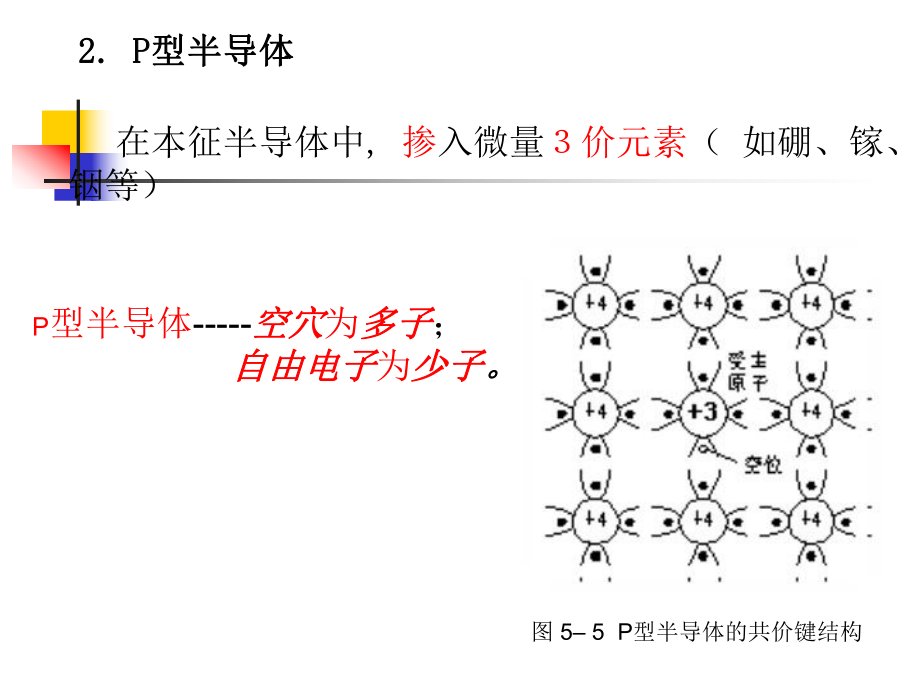 模电专升本复习.ppt_第2页