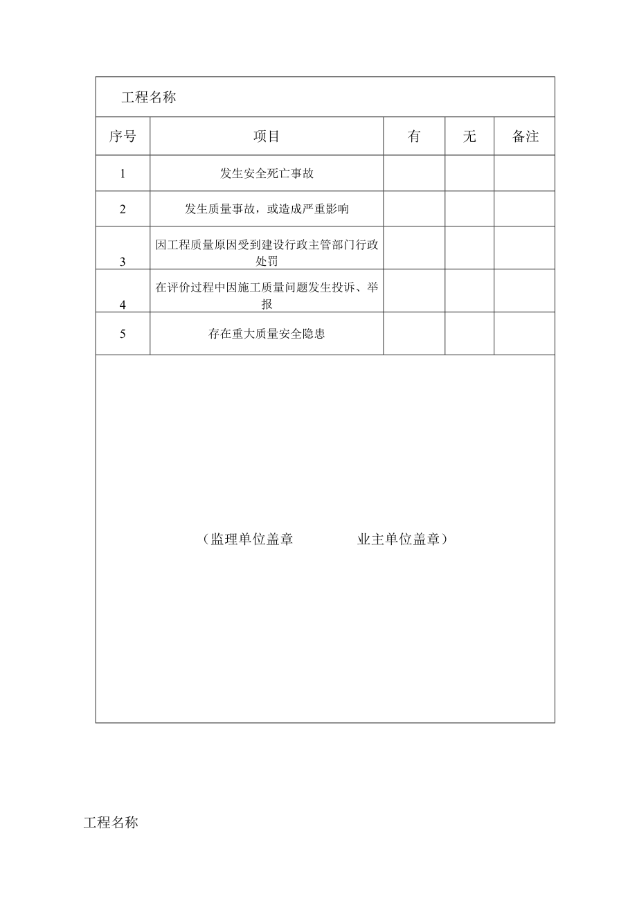 赤峰市优质工程申请表.docx_第3页