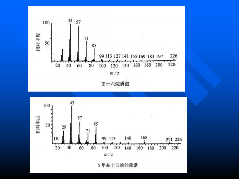 研究生质谱二.ppt_第2页