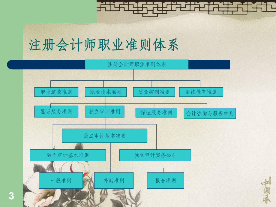 注册会计师执业准则.ppt_第3页