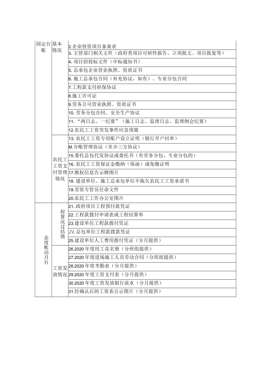 银川市工程建设领域农民工工资支付诚信承诺企业申报表.docx_第3页