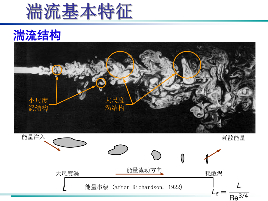 湍流基础知识.ppt_第3页