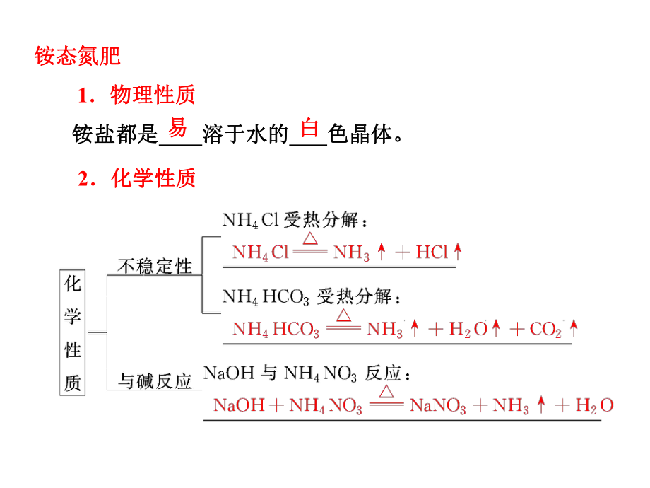 氨气的实验室制法.ppt_第1页