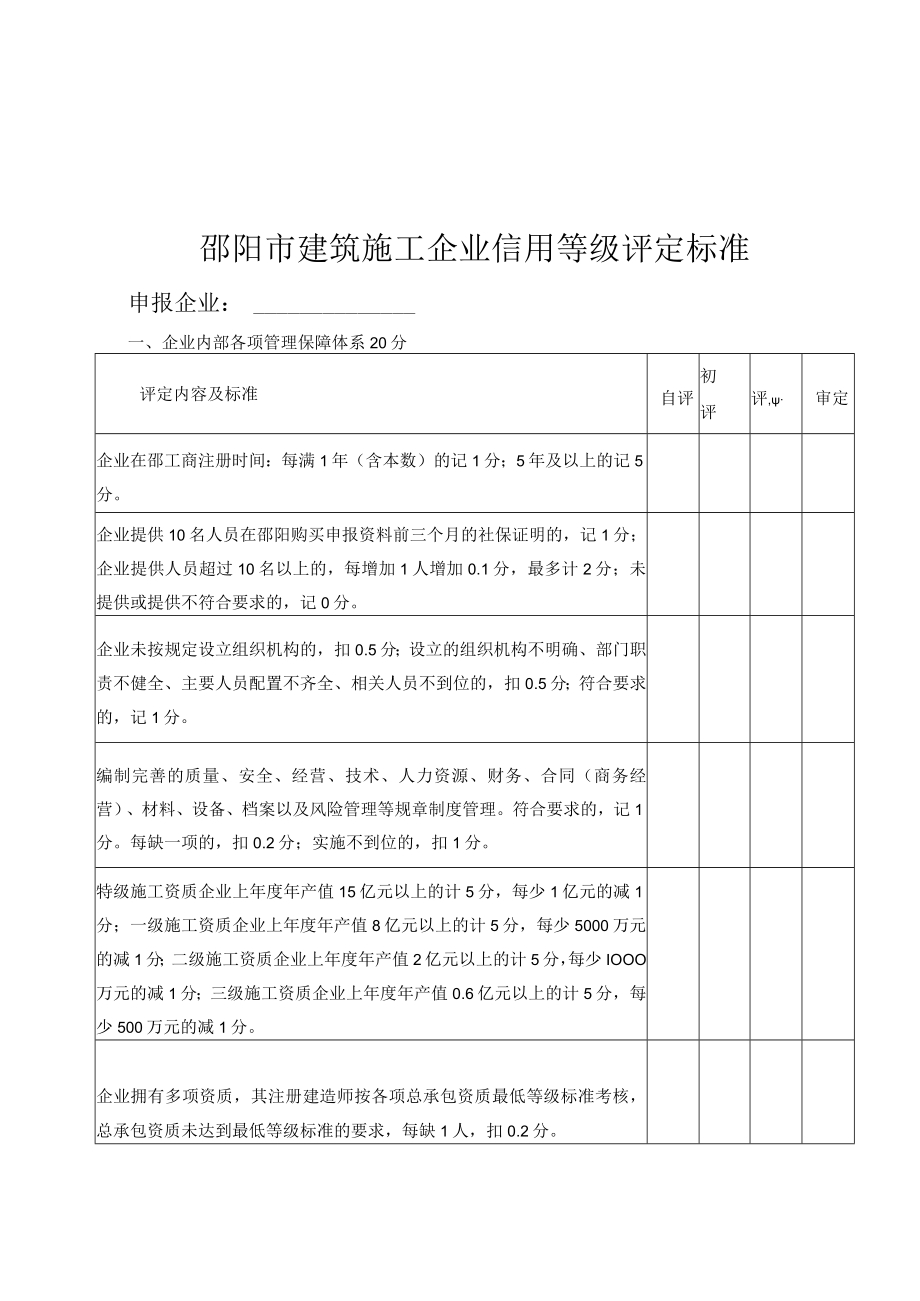 邵阳市建筑施工企业信用等级评定标准.docx_第1页