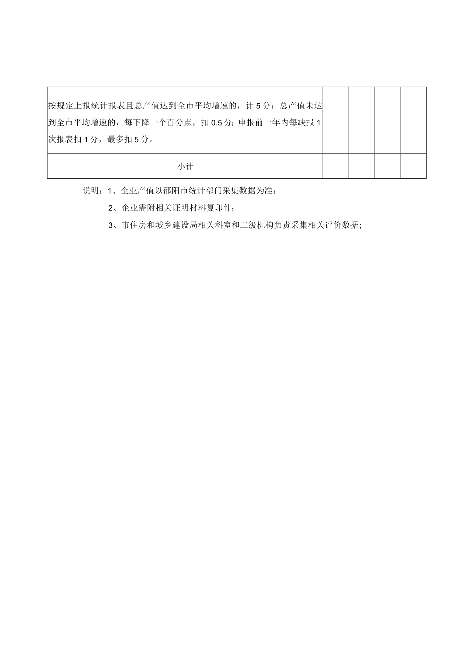 邵阳市建筑施工企业信用等级评定标准.docx_第2页