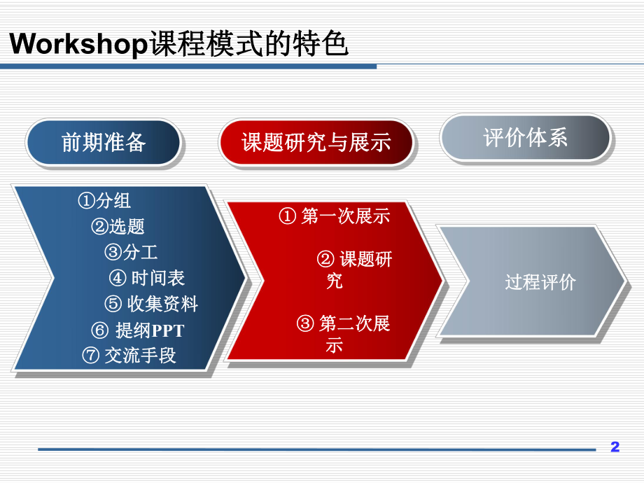 研究生workshop.ppt_第2页