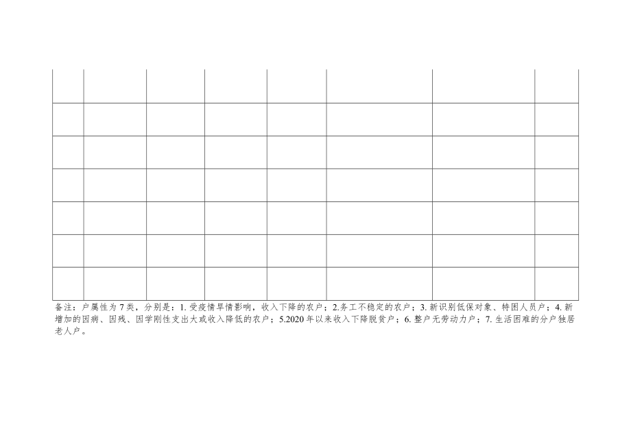 村第二轮集中排查7类重点人群汇总花名册.docx_第2页