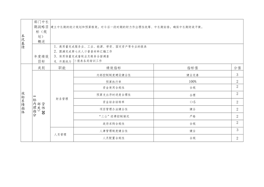 青冈县预算部门整体绩效目标申报表.docx_第2页