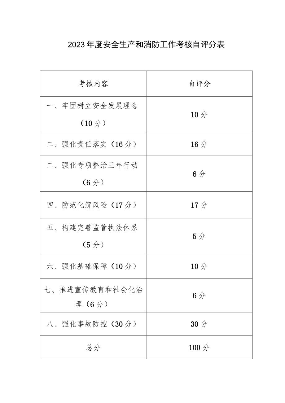 2023年度安全生产和消防工作考核自评分表.docx_第1页