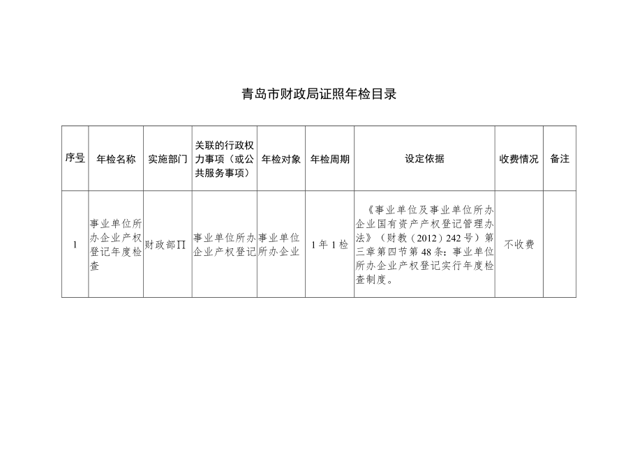 青岛市财政局证照年检目录.docx_第1页