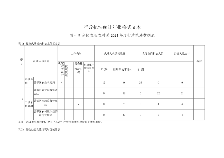 行政执法统计年报格式文本第一部分区农业农村局2021年度行政执法数据表.docx_第1页