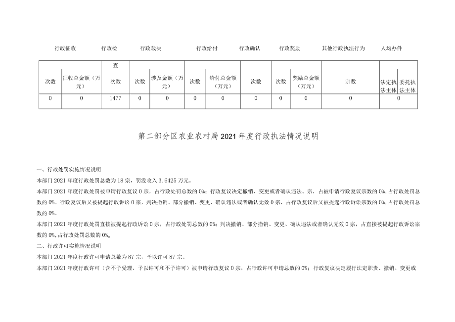 行政执法统计年报格式文本第一部分区农业农村局2021年度行政执法数据表.docx_第3页