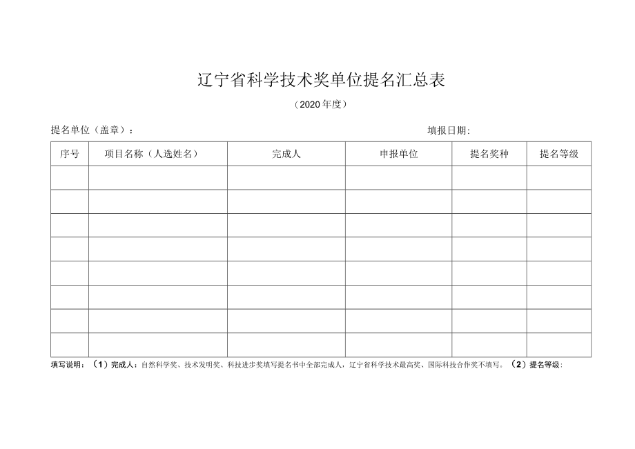 辽宁省科学技术奖单位提名汇总表.docx_第1页