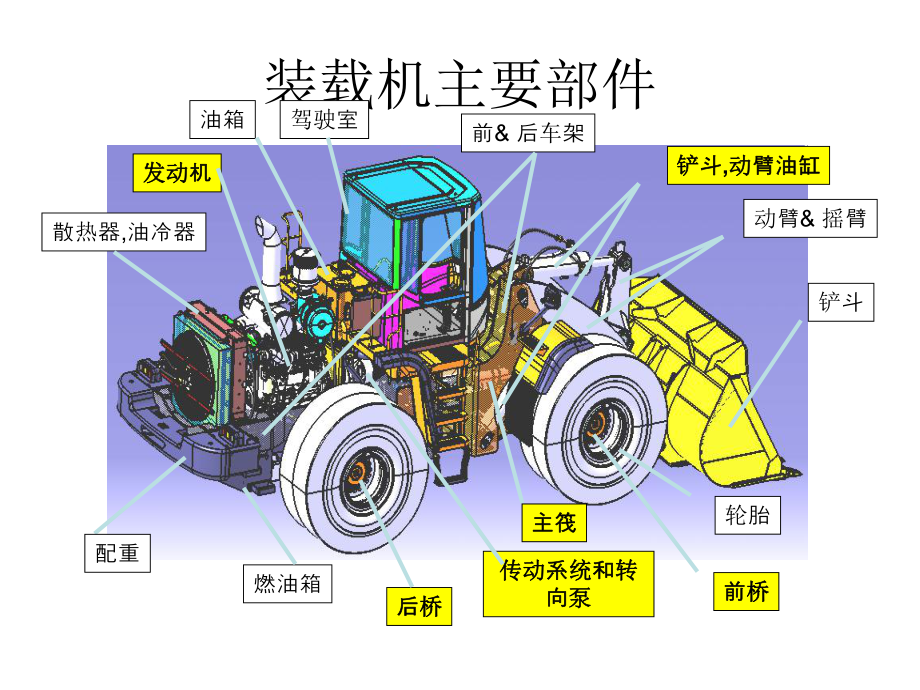 铲车培训课件.ppt_第3页