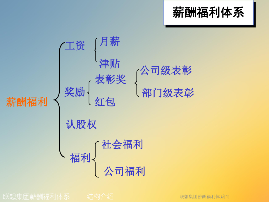 联想集团薪酬福利体系[1].ppt_第2页