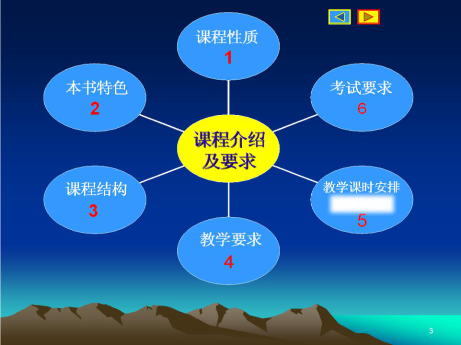 财务会计课件.ppt_第2页