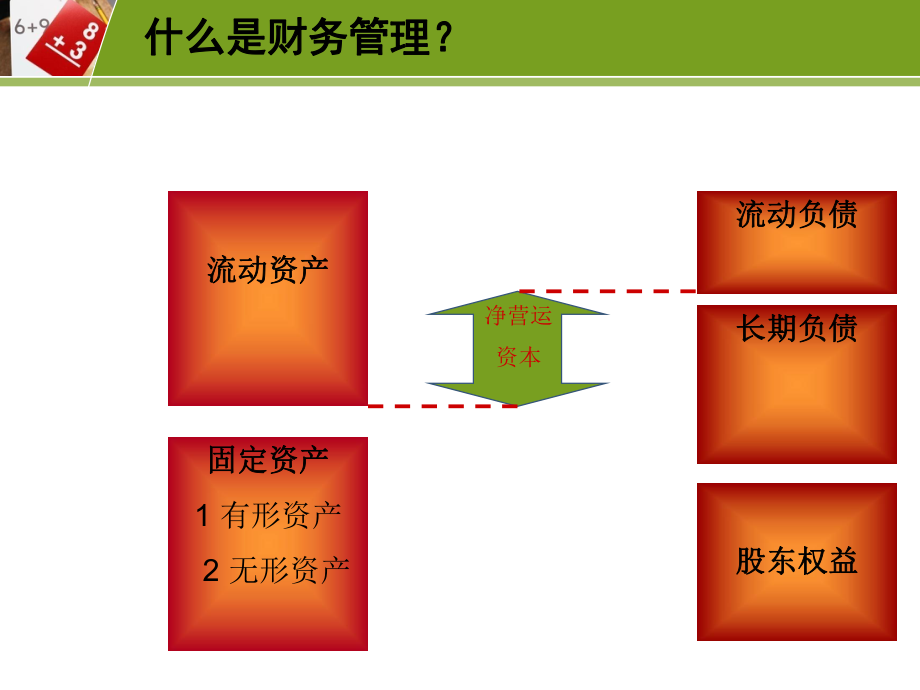 财务管理(第一讲).ppt_第3页