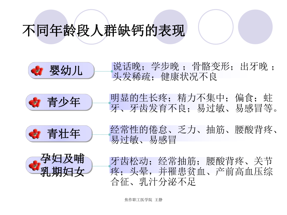 老人补钙问题研究.ppt_第3页