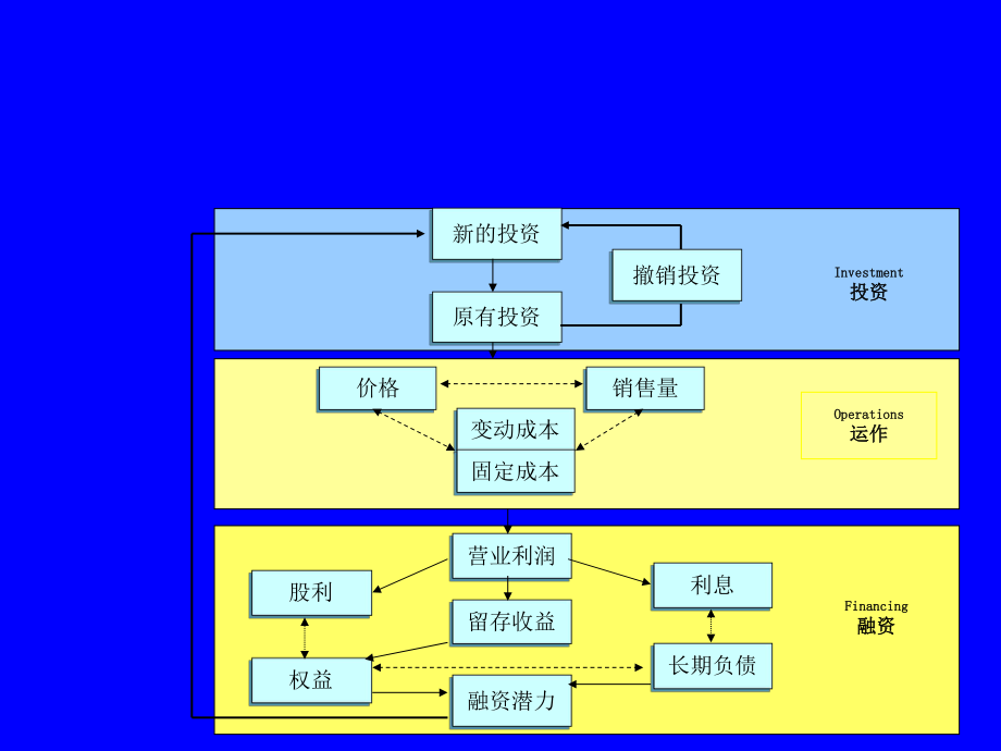 透过财报看管理：财务管理新思维.ppt_第3页