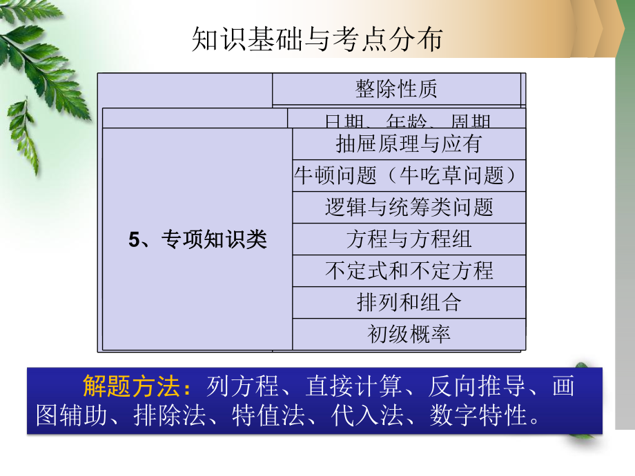 行测数量关系之数学运算.ppt_第3页