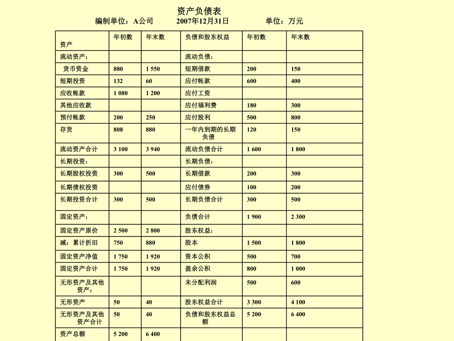 财务分析案例课件.ppt_第2页