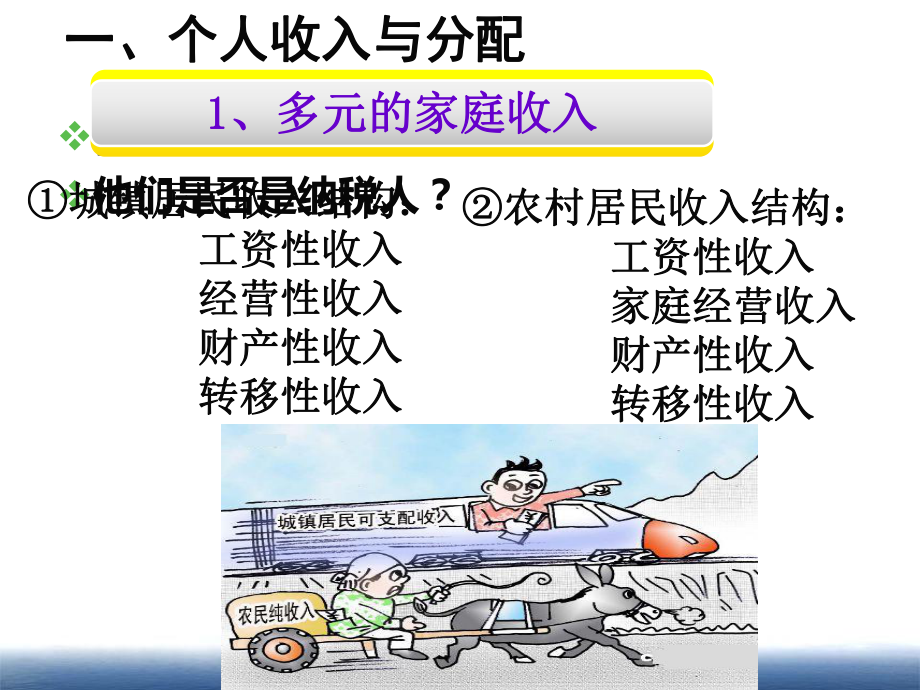 经济政治与社会个人的收入与理财精讲.ppt_第2页