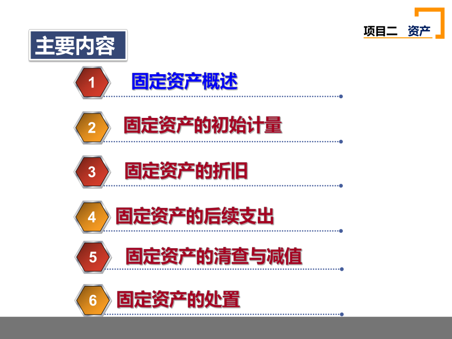 财务会计资产.ppt_第3页